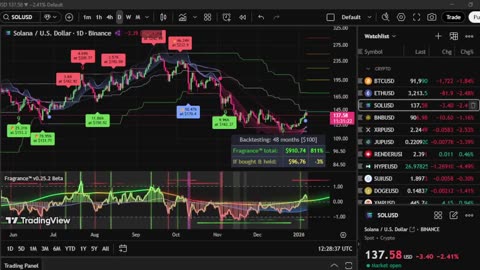 Fragrance™ Trading Algorithm & Deep Trance Radio.