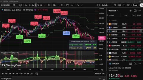 Fragrance™ Trading Algorithm & Deep Trance Radio.