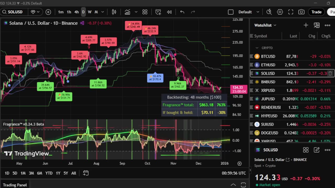 Fragrance™ Trading Algorithm & Deep Trance Radio.