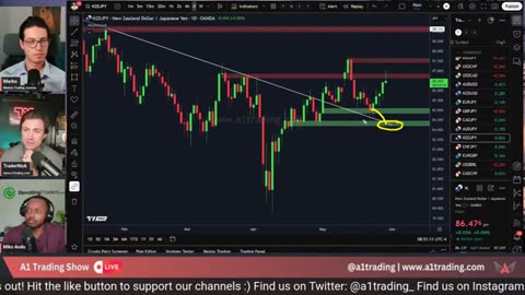 3 Trading GDP, Gold, USD & SPX500: Key Market Moves #BTC #crypto #forex