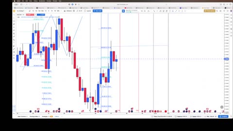 FTO Monday to Friday bias 7/23/25