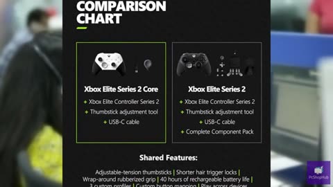 Xbox Elite Series 2 Core Wireless Gaming Controller – White Series X|S, One, Win