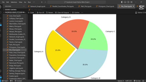 Create a pie chart using Python 🐍