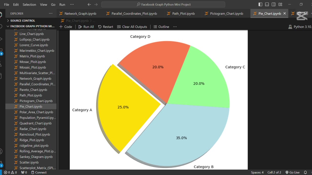 Create a pie chart using Python 🐍