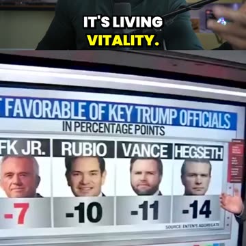 RFK Jr SURGES as Most Popular Trump Official Despite Attacks