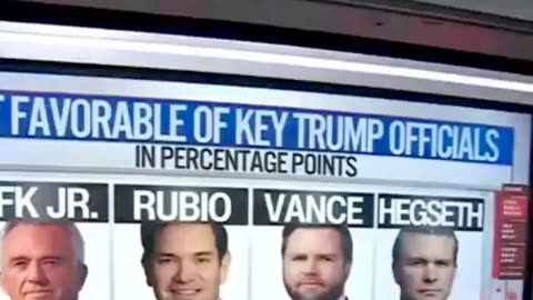 RFK Jr SURGES as Most Popular Trump Official Despite Attacks