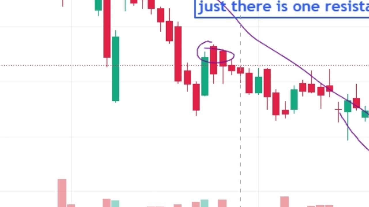 Technical Pattern Stock