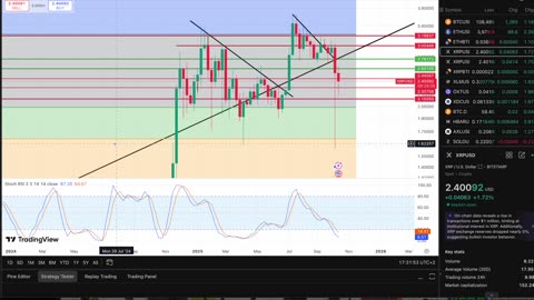 XRP ETF's To Get Approved This Coming Week? XRP Bullish Divergence Forming