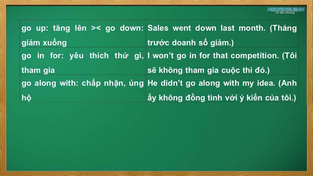 Bài giảng lý thuyết Cụm động từ Buổi 2