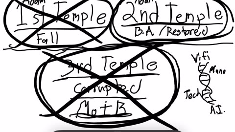 The temple