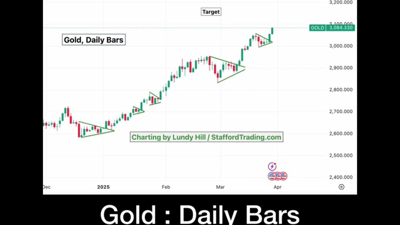 Gold "Dynamite Triangles" Pattern