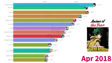 Incredible: Most Popular Anime 2004 - 2024 (with boss music)