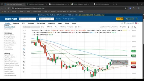 Market Pulse: SPY's Momentum, TTD's Opportunity, and COIN's Risk?