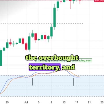 Bitcoin Overbought or a Buy?