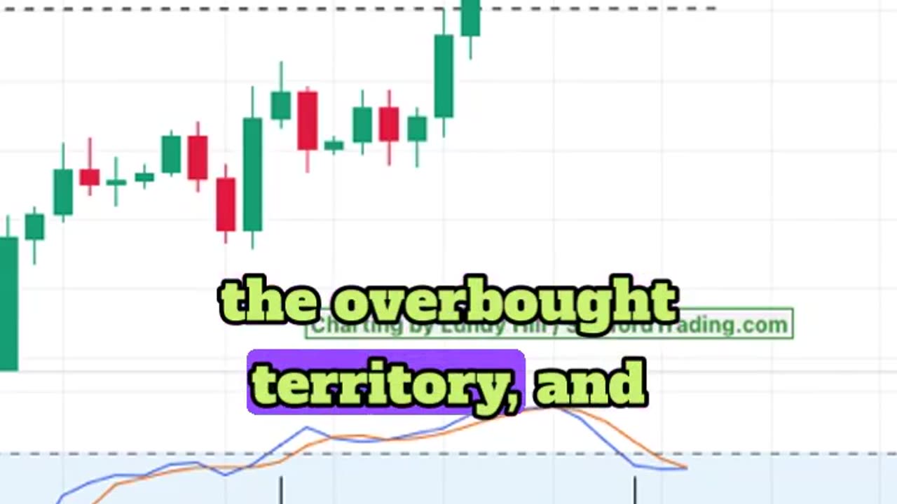 Bitcoin Overbought or a Buy?
