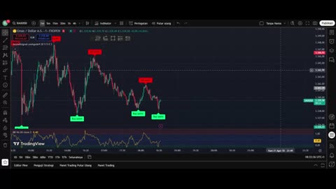 Easy Forex Scalping Strategy Anyone Can Use!