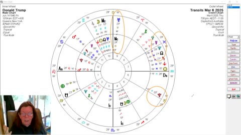 Astrological insights into World Leaders: Trump, Putin and Zelensky