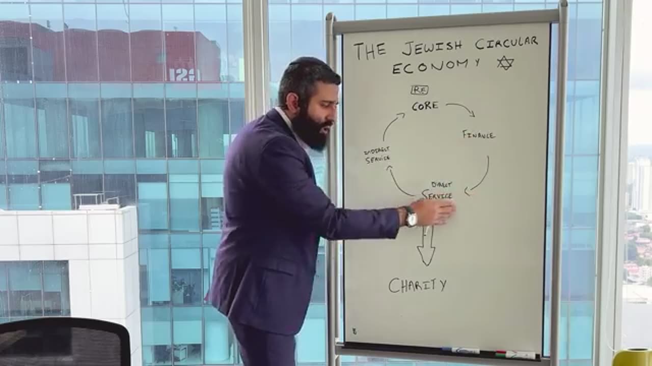 The JEWISH ECONOMY explained