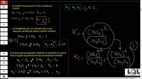 LUIS QUÍMICA LEON LQL | Semana 19 | Equilibrio Químico