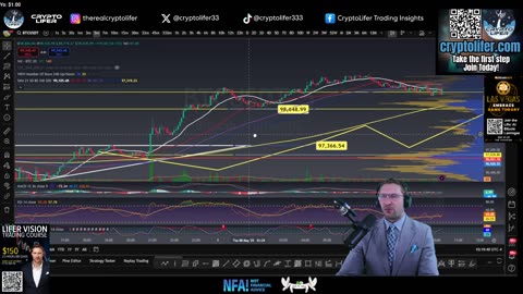 Bitcoin Live Trading: 100K BTC in Sight! Ethereum Finally Moving! Is This It? EP1628