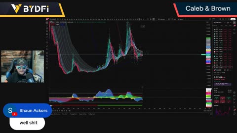 Bitcoin's Midweek Pump or Dump?