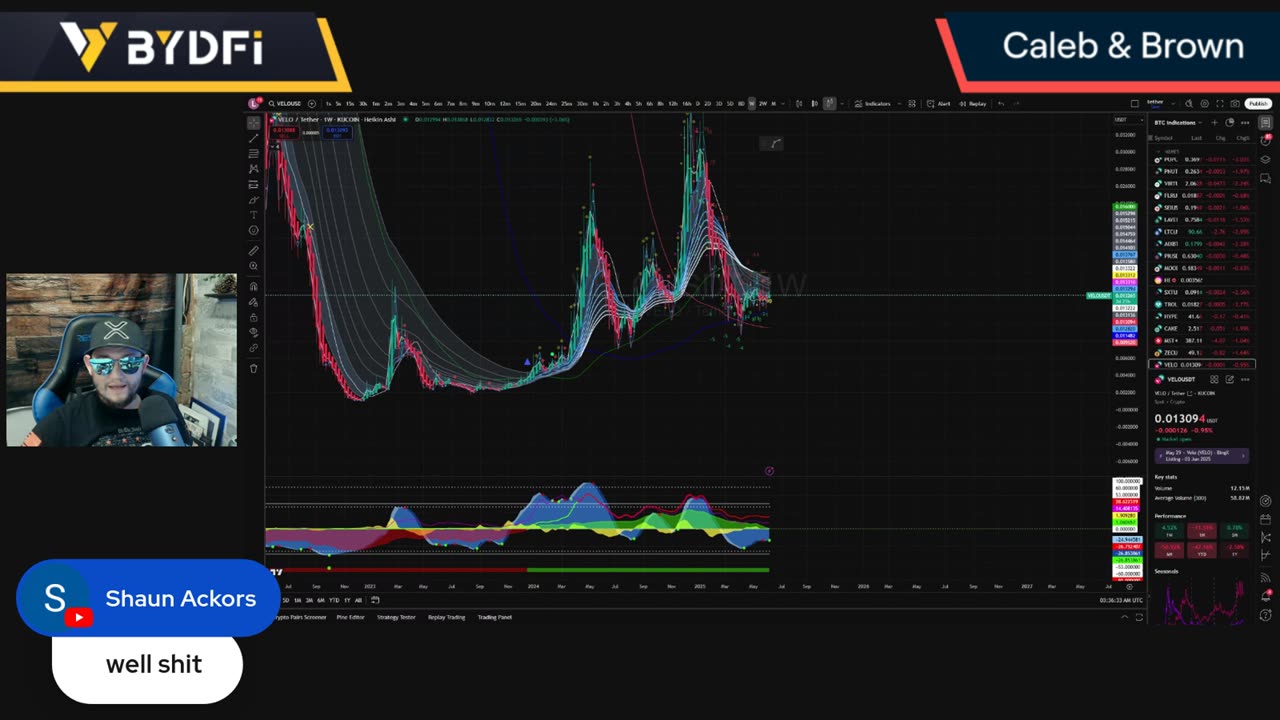 Bitcoin's Midweek Pump or Dump?