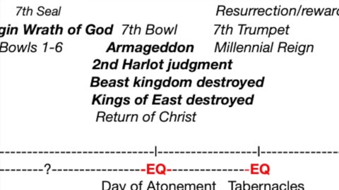 Earthquakes & the End Times! - Aug. 5, 2025