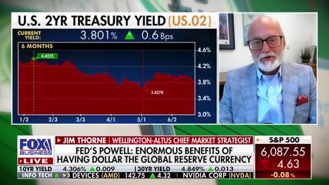 "EMBRARRASSMENT": Jerome Powell is "destroying" the Fed's credibility