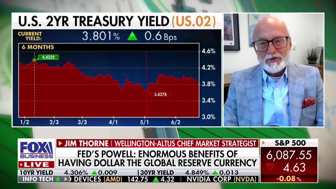 "EMBRARRASSMENT": Jerome Powell is "destroying" the Fed's credibility