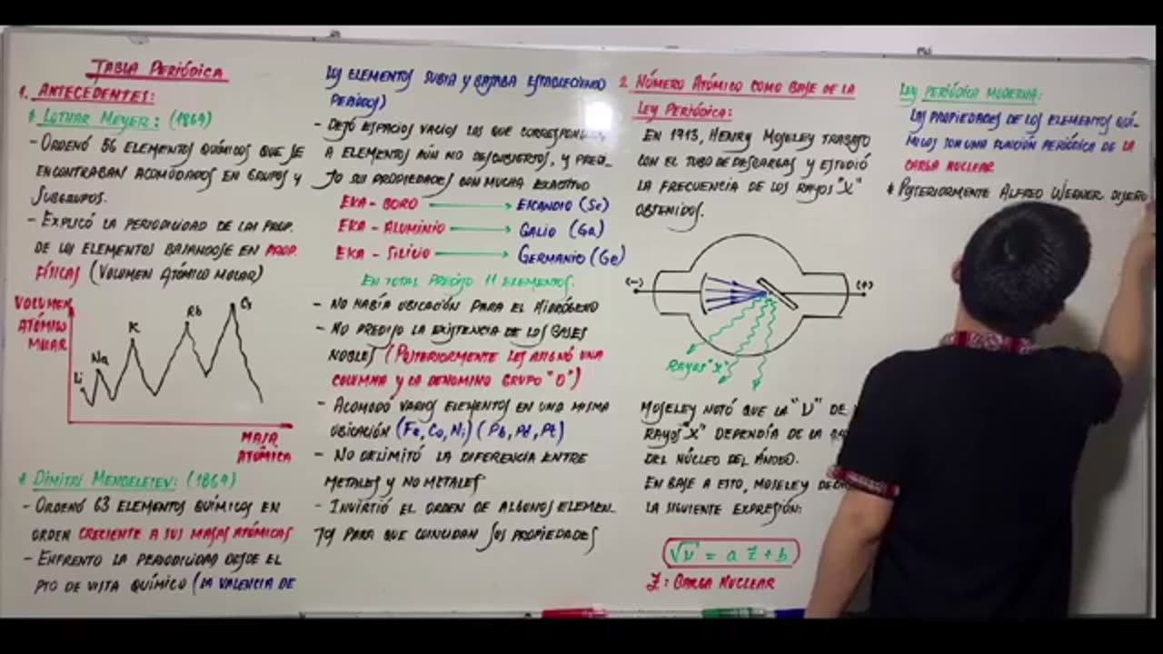 EXCLUSIVA UNI SEMESTRAL | Semana 05 | Química S2