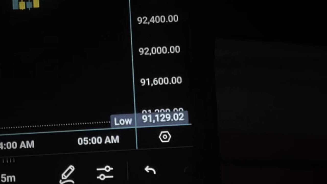 Trading with background song