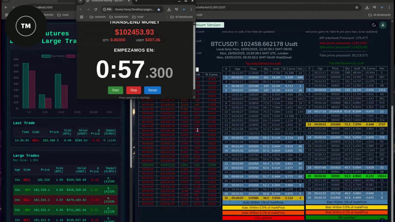ATENCION SOPORTE !!! Bitcoin y Solana