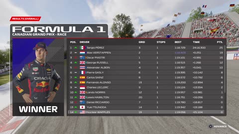 F1 23 PS5 GamePlay