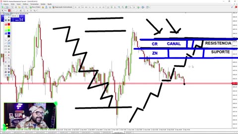 AULA 03 - COMEÇANDO AS MARCAÇÕES - Curso Fórex Avançado(Mercado Financeiro