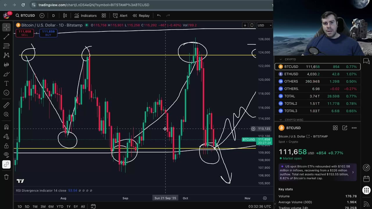 The Bitcoin Bounce