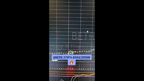 $BETR 379% 🔥