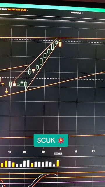 $CUK💥
