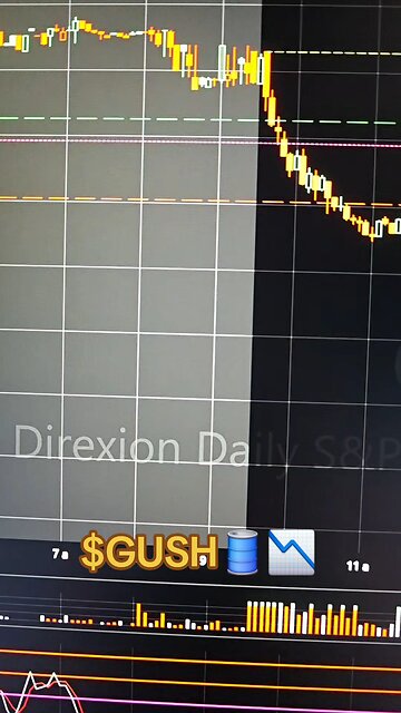 $GUSH📉