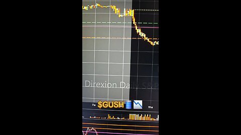 $GUSH📉