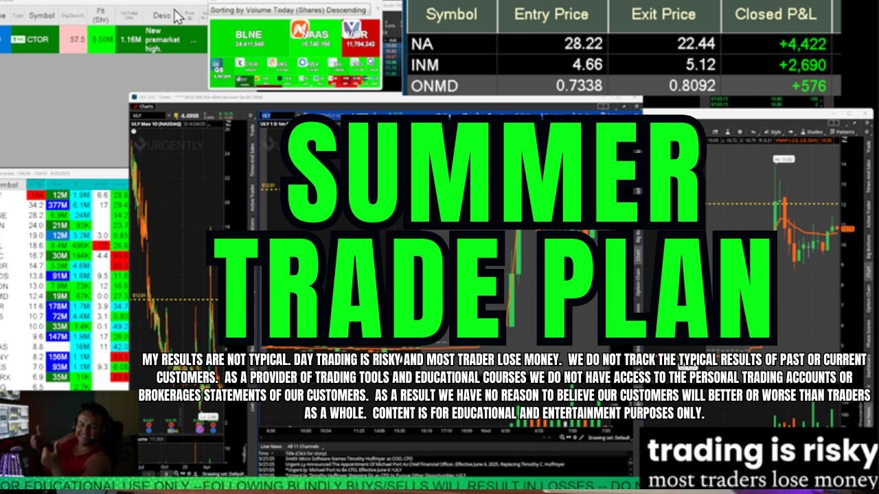 My Summer Trading Strategy for a Quiet Market