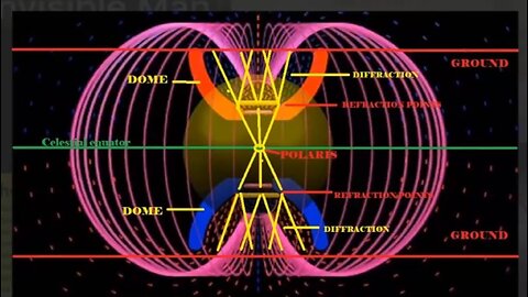 Toroidal Earth all the way down