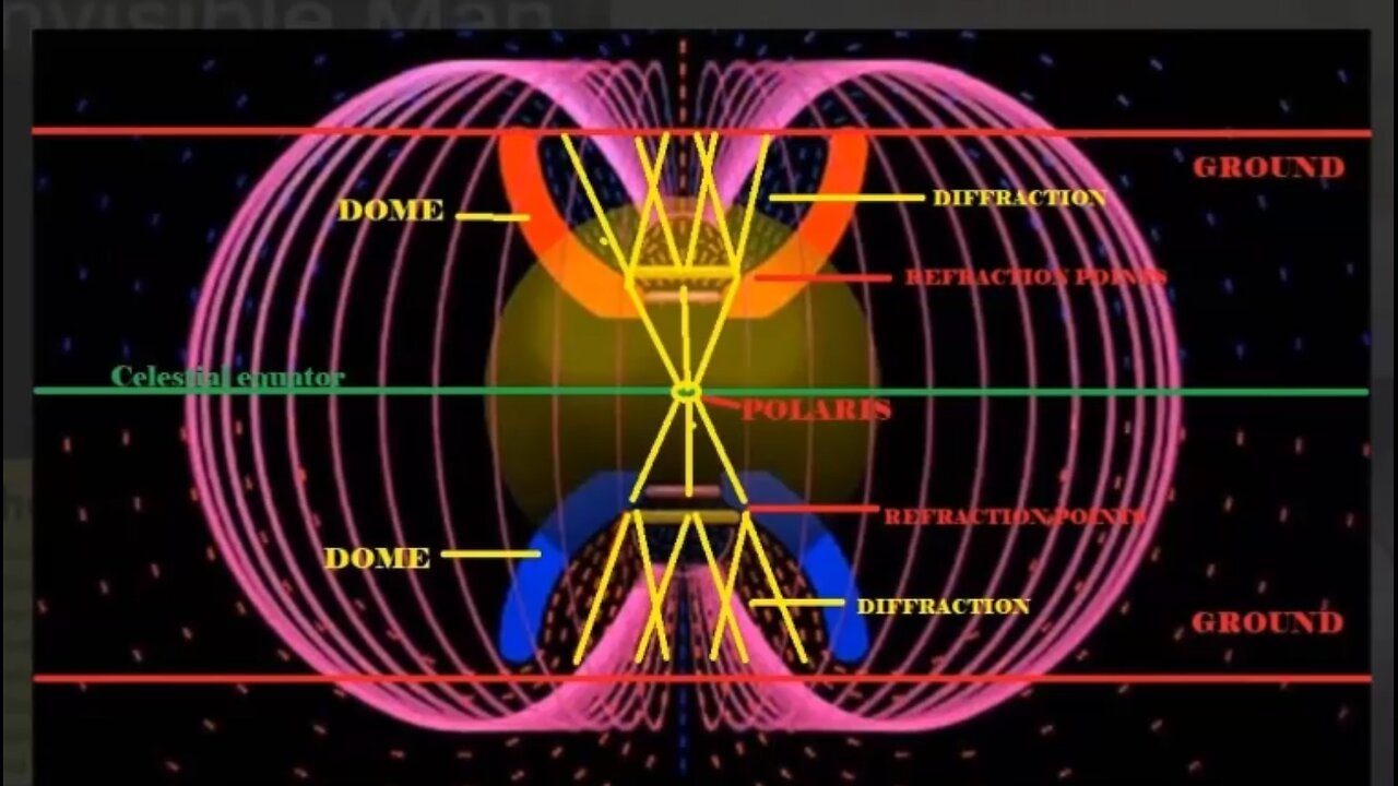 Toroidal Earth all the way down