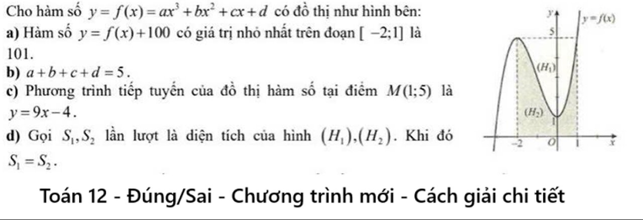 Toán 12: Đúng/Sai: Cho hàm số y=f(x)=ax^3+bx^2+cx+d có đồ thị như hình vẽ.