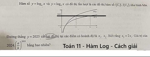 Toán 11: Hàm số y = log a x và y = log b x có đồ thị lần lượt là các đồ thị hàm số (C1), (C2) như
