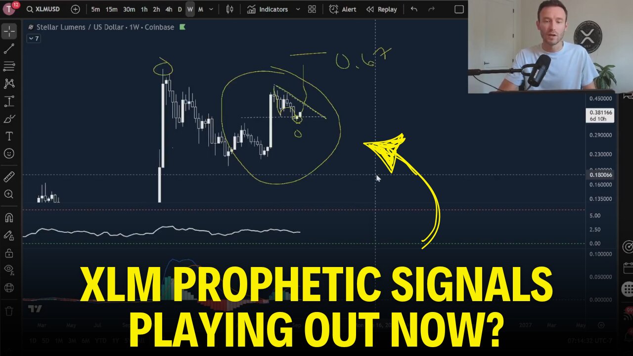 XRP and XLM: The Prophetic Signals You Need to See
