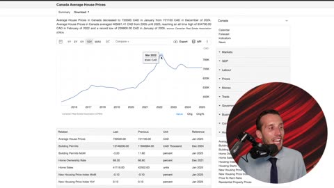 Market Mania - Mark Carney and The WEF’s Rental SCAM – You’ll Own Nothing SOON!