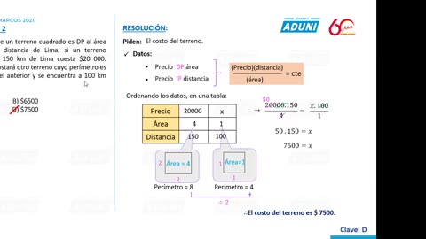 ANUAL ADUNI 2021 | Semana 09 | Aritmética