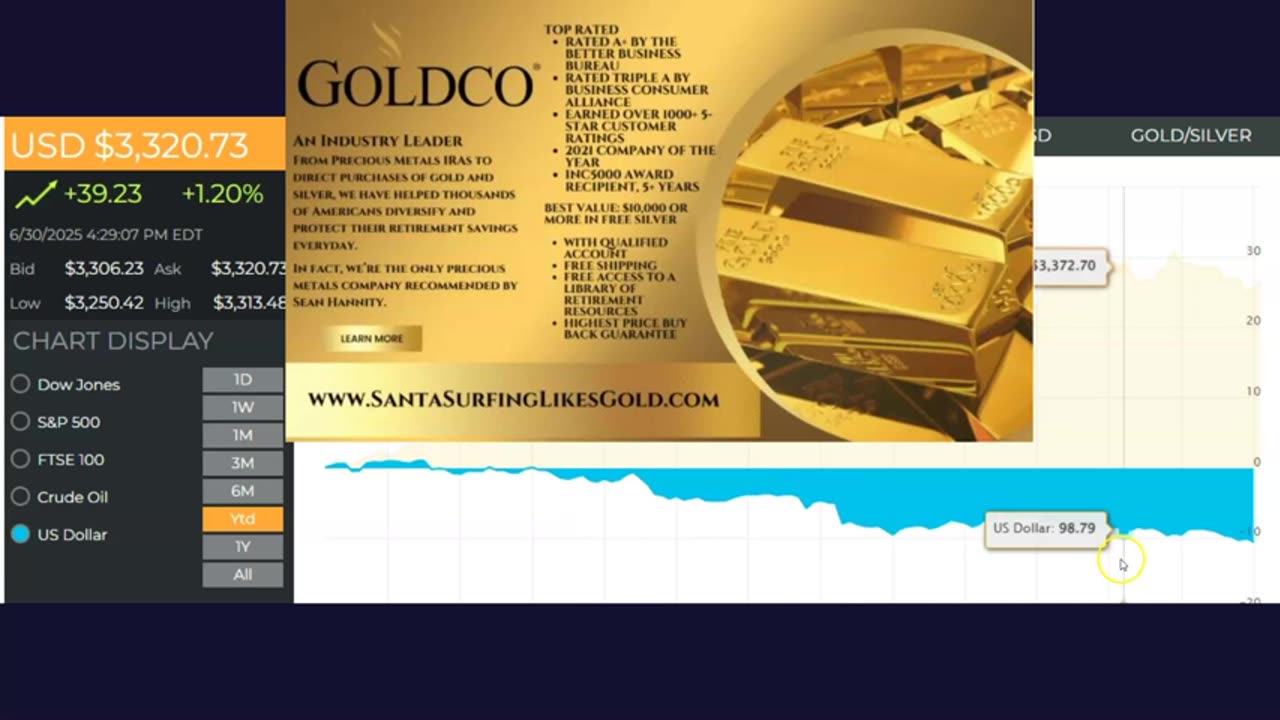 Santa Surfing - ICE Gators Ready! Physicians Pharmacies fraud...6-30-25