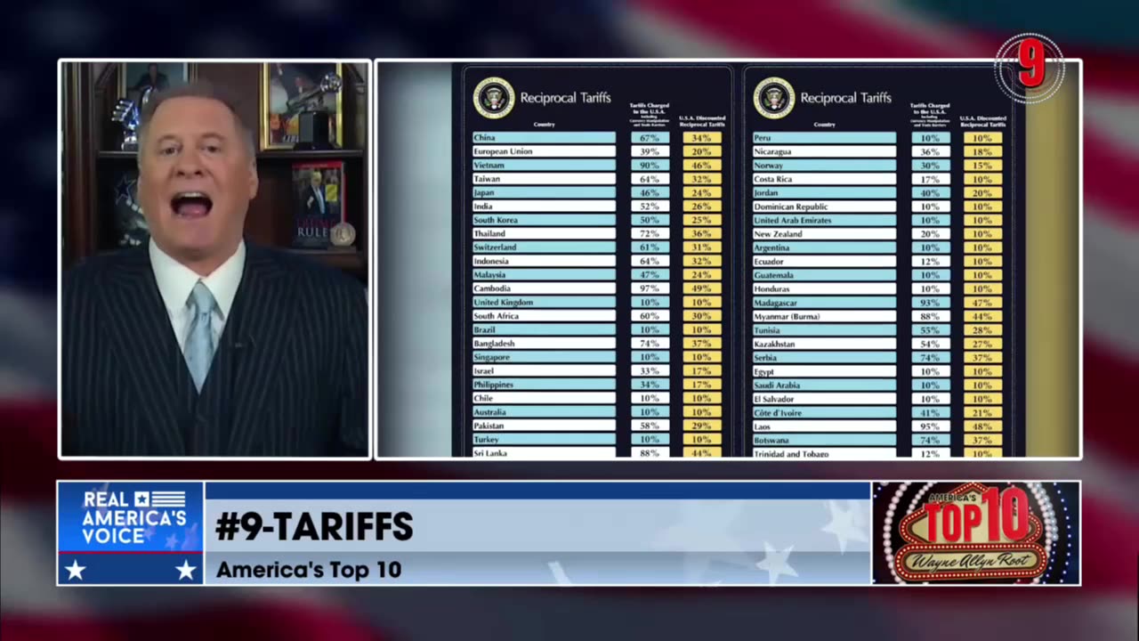 America's Top 10 for 4/18/25 - FULL SHOW