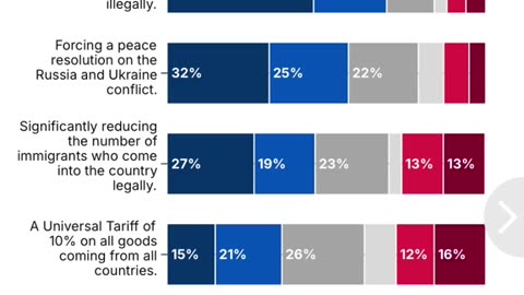 Americans deliver shock verdict on Trump's controversial new tariffs!